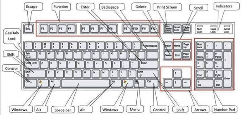 Hơn 60 phím tắt máy tính bạn nên thuộc lòng